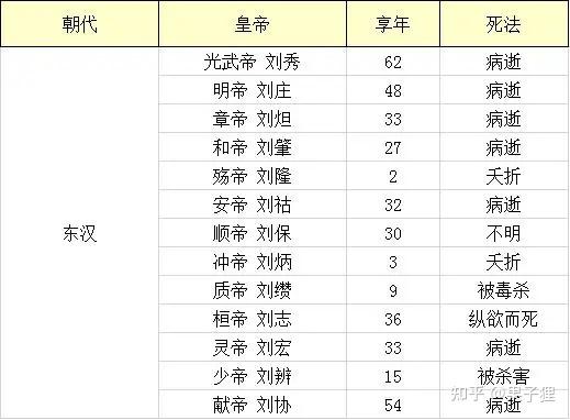四,东汉新莽王朝只有王莽一位皇帝,由于篡汉的问题,王莽建立的新朝大