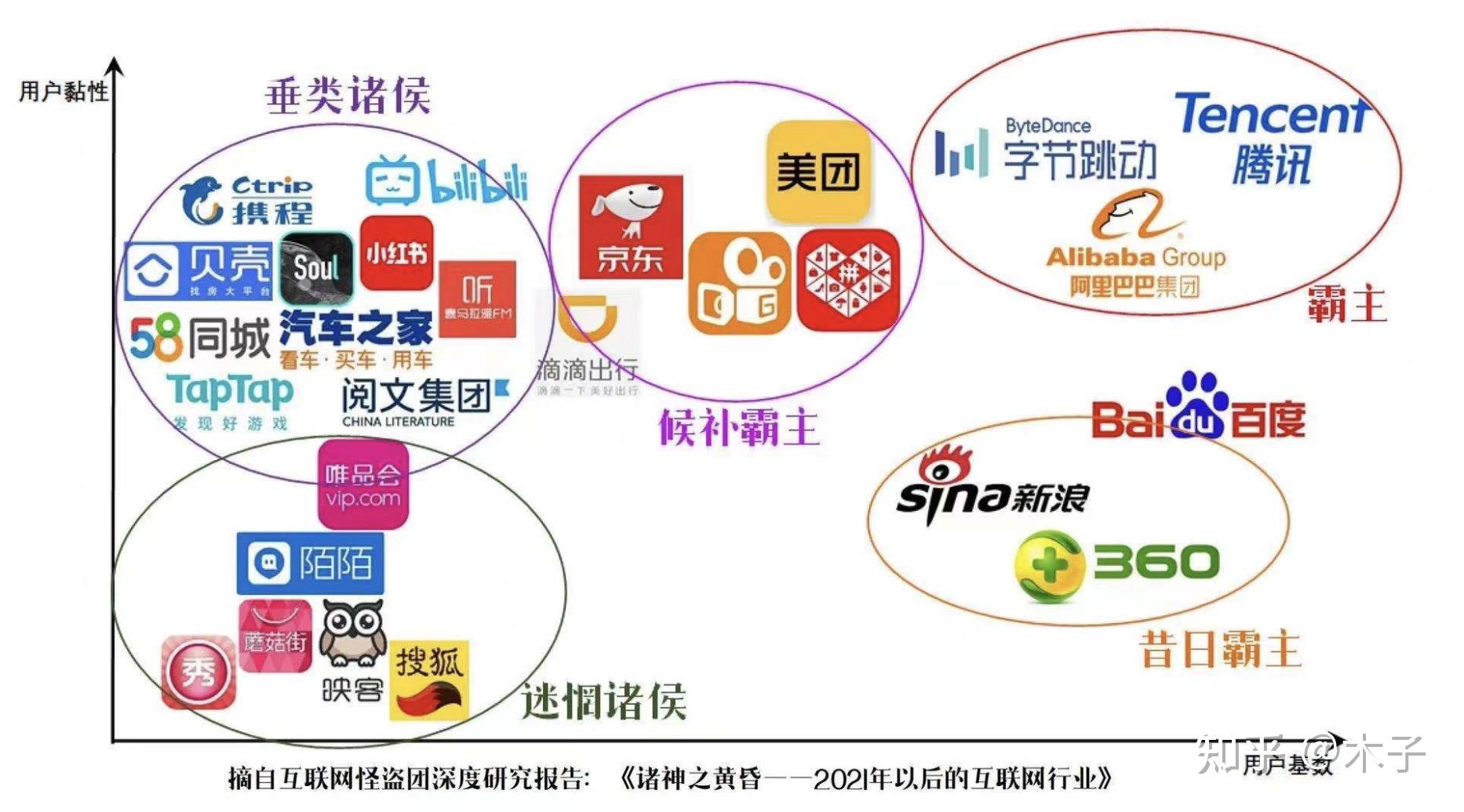 二,搜索引擎排名三大标准