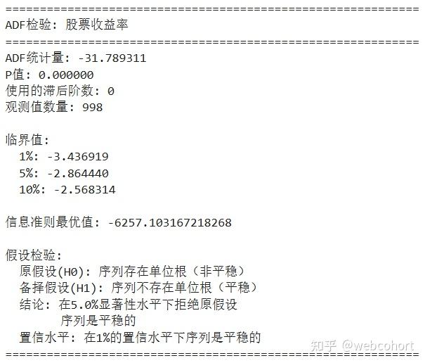 增强Dickey-Fuller(ADF)检验：原理、实现与Python实践 - 知乎