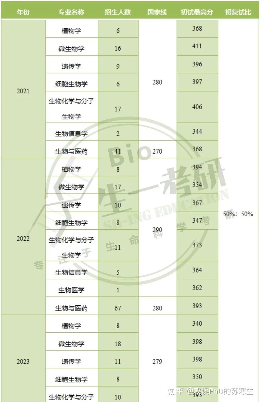 西农生命科学学院图片