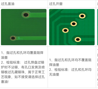 “过孔盖油”和“过孔开窗”,傻傻分不清楚? - 知乎