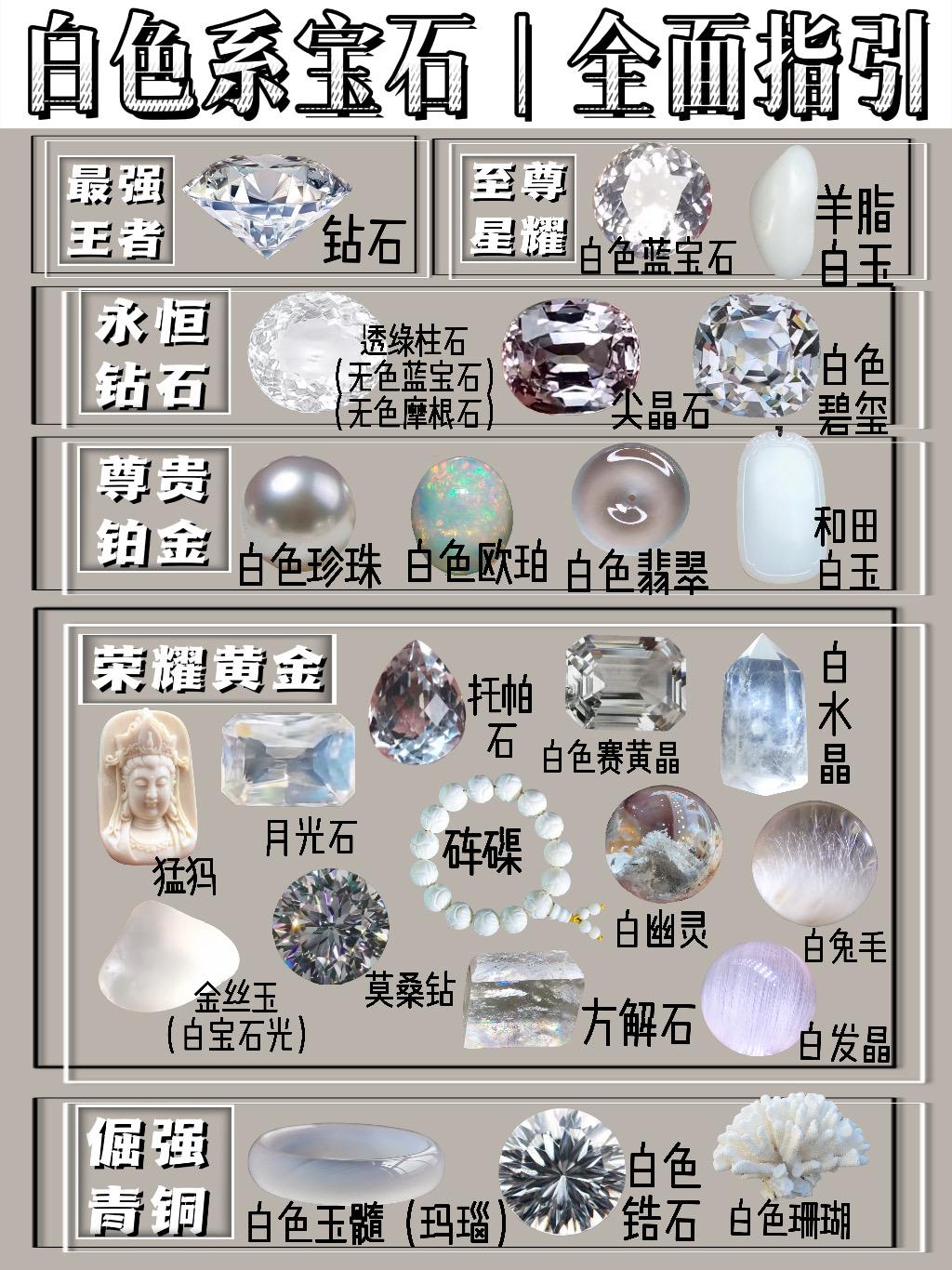 白色宝石里知名度最高,价值最高的就是钻石 了,每个女生心底都有一个"