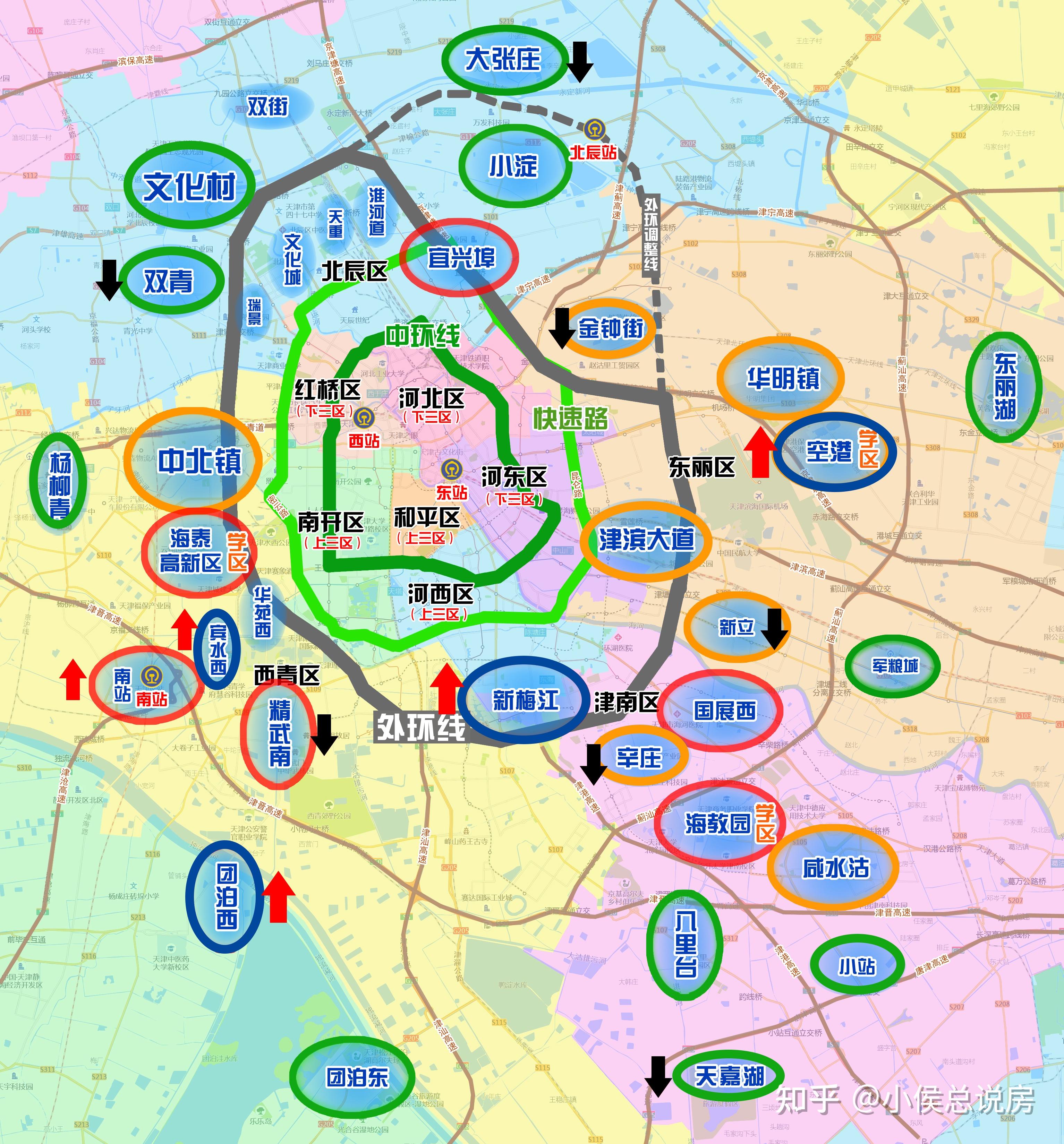天津环城四区购房,预算110-120左右,相对交通医疗生活方便的地点,后期