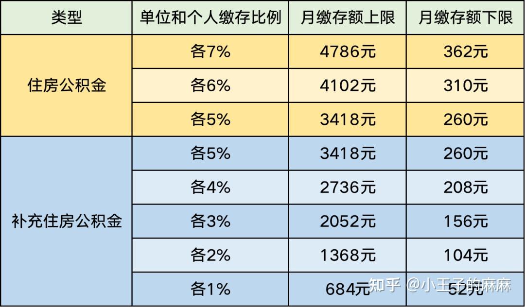 公积金上限是多少(公积金上限是多少钱)