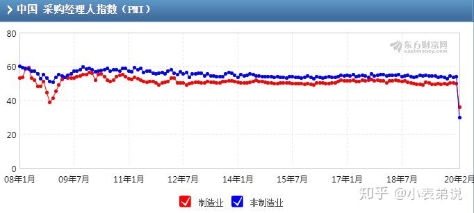 gdp和pmi是什么意思_本周前瞻 欧元区二季度GDP来袭(3)