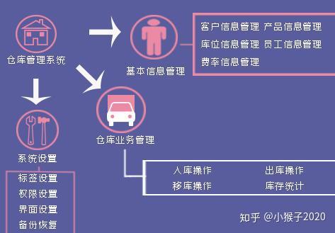 rfid倉庫管理系統助力企業倉庫管理發展