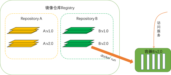 Docker镜像下载初探 - 知乎