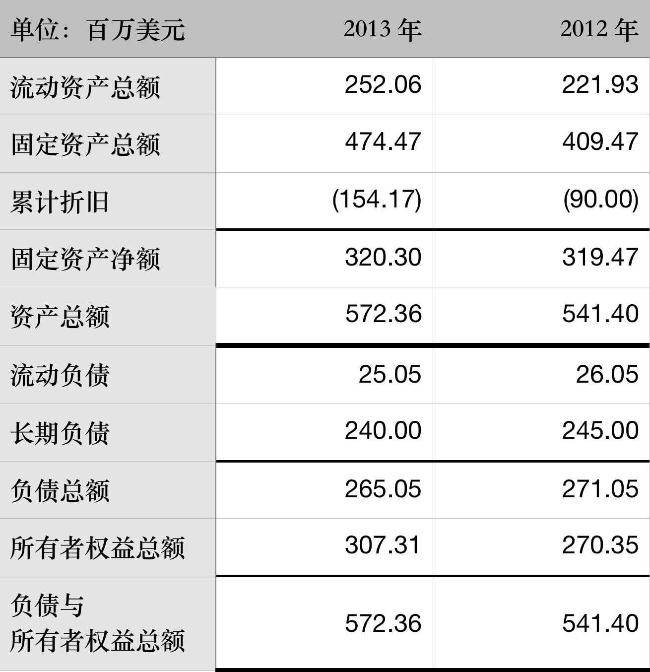 理財學筆記自由現金流貼現公司決策與公司估值的雙重視角