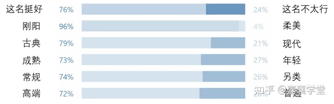 在中世纪晚期,它相当受欢迎,在英语中的形式为harry或herry.