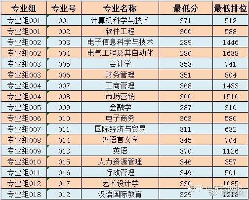 廣州商學院錄取分數線_廣東商學院錄取分數線2021_廣東商學院錄取分數