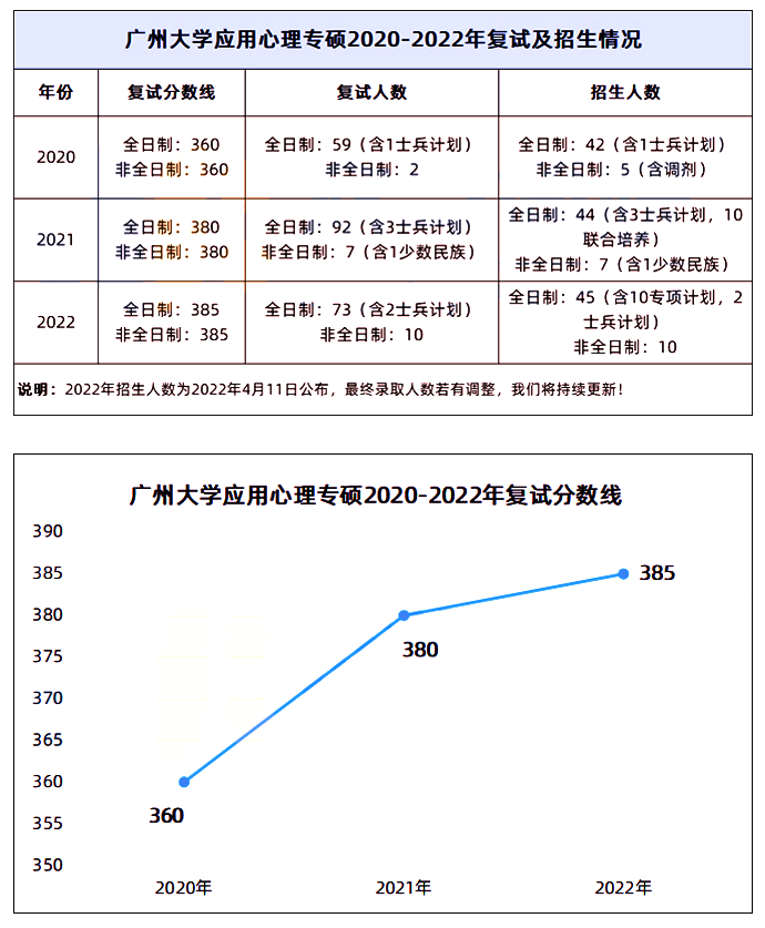 2023年廣州大學應用心理專碩考研上岸學長建議做好這9件事