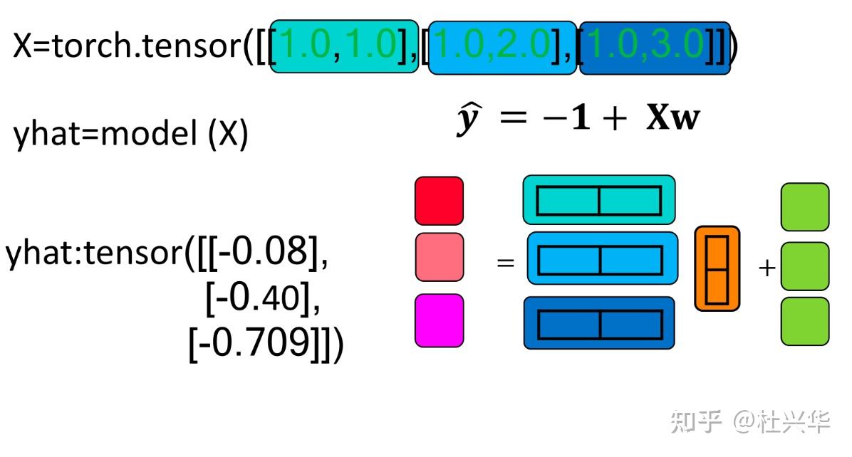 pytorch - 05 多个输入与多个输出时的模型训练 - 知乎