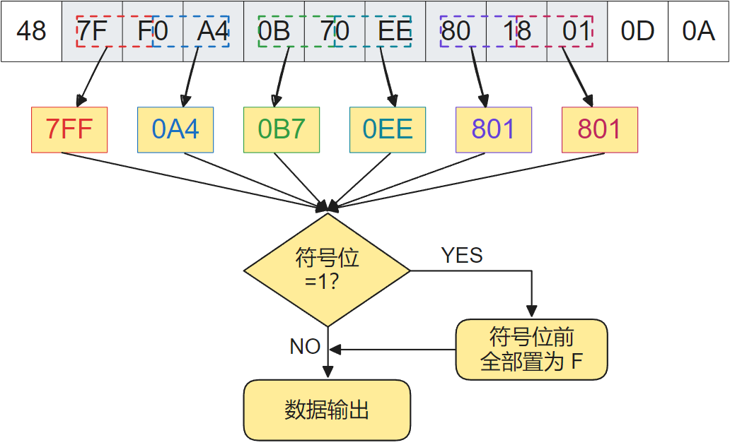 (坤维KWR62B)自定义串口协议解码 - 知乎