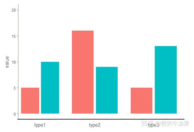 R语言ggplot2：用grid包在图中加入自定义要素 - 知乎