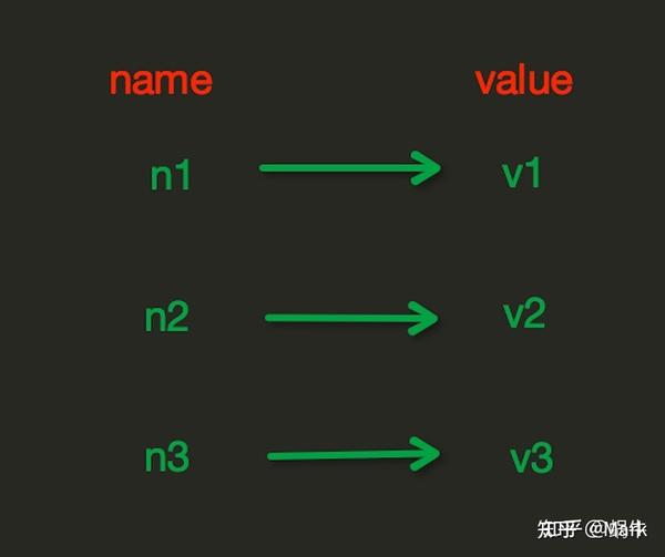 5， Redis：String操作（字符串） 知乎