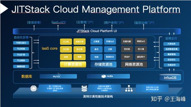 jitstack智能雲管平臺為行業智能升級提供無限可能