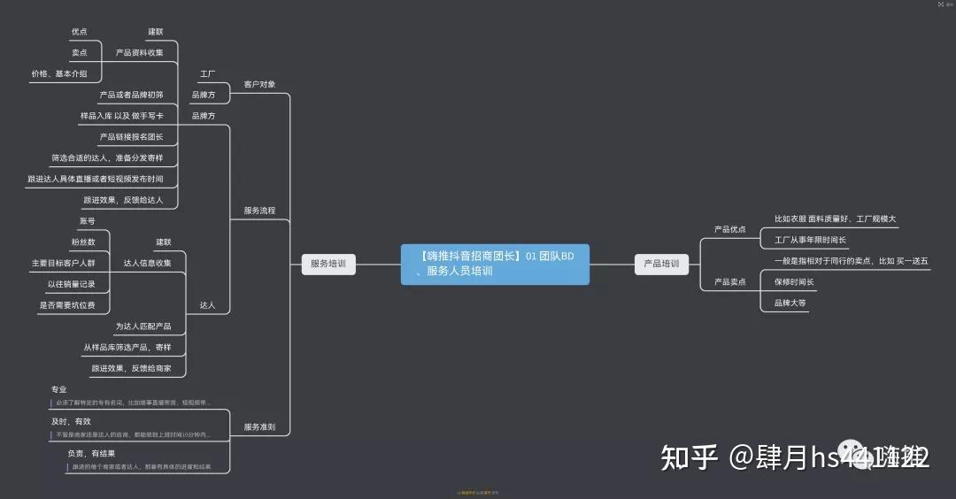 抖音怎么申请团长号_抖音团长账号_抖音团长号多少钱一个