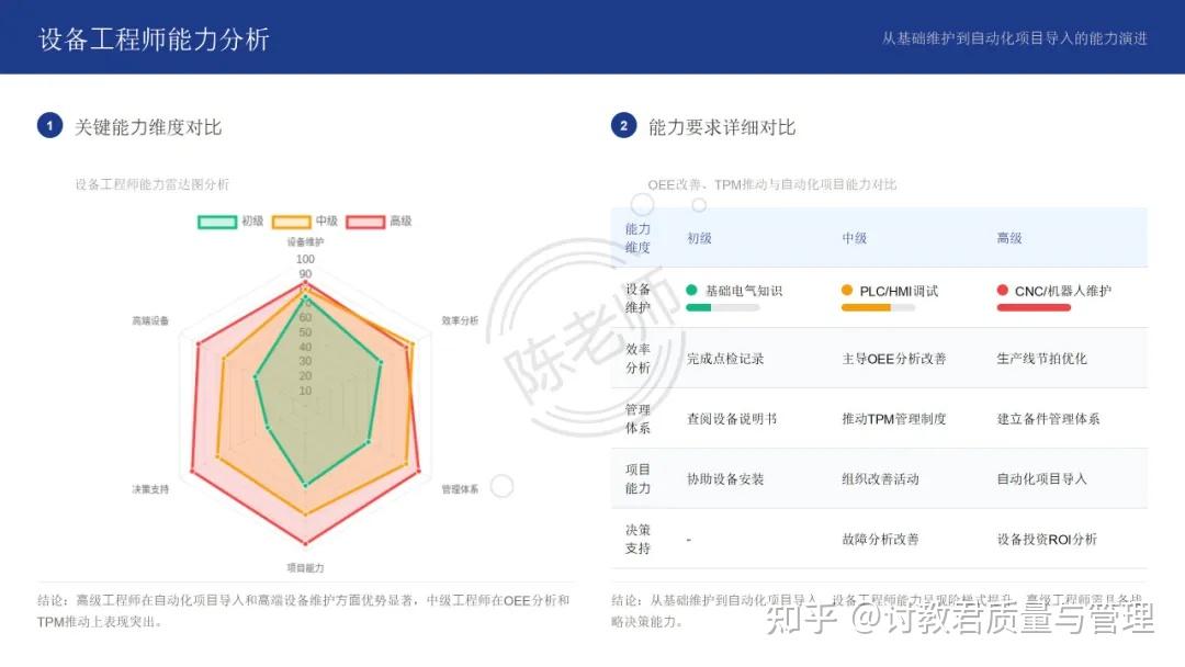 质量工程师、研发工程师、设备工程师、工艺工程师、生产员岗位能力矩阵分析报告! - 知乎