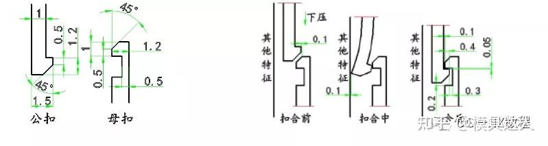 塑胶产品结构中的卡扣设计,你了解吗? - 知乎
