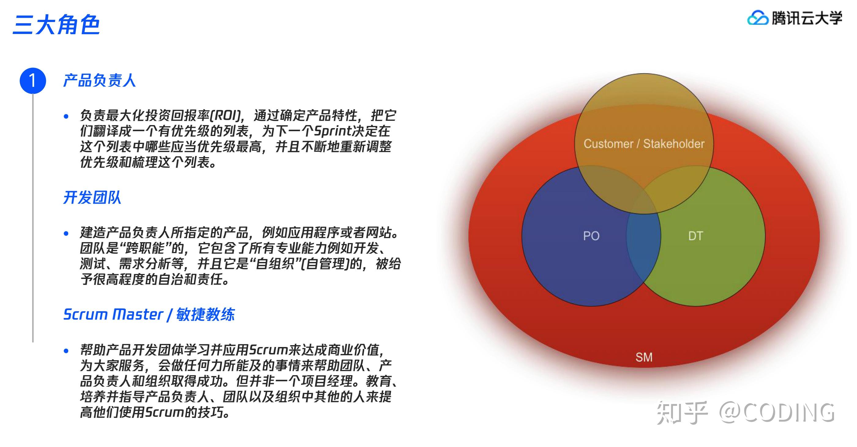coding敏捷实战系列课第二讲scrum敏捷项目管理核心要素之3355