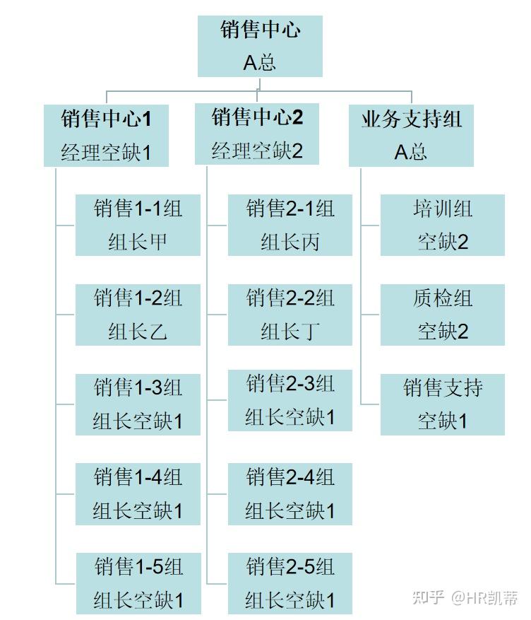 hrbp工作日记-提升组织能力,实现业绩突破(下)