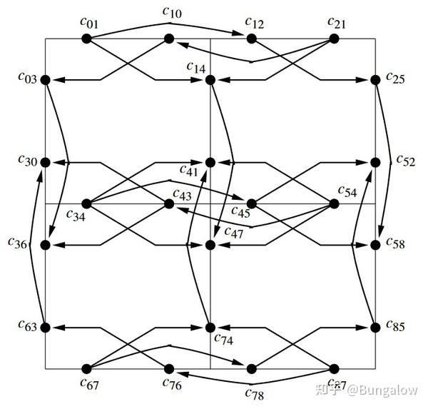 Channel Dependency Graph channel-dependency-graph