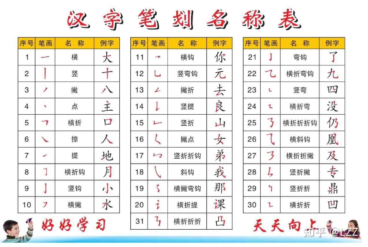 汉字笔画笔顺规则你是不是都写错了? - 知乎