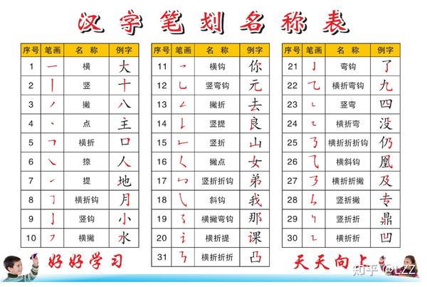 汉字笔画笔顺规则你是不是都写错了？ - 知乎