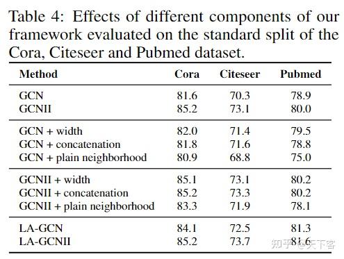 论文笔记：arXiv'21 Local Augmentation for Graph Neural Networks - 知乎