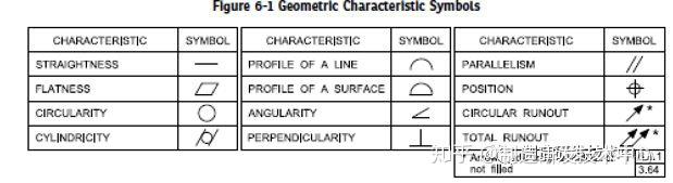 asme y14.5 2018 asme y14.5 2018