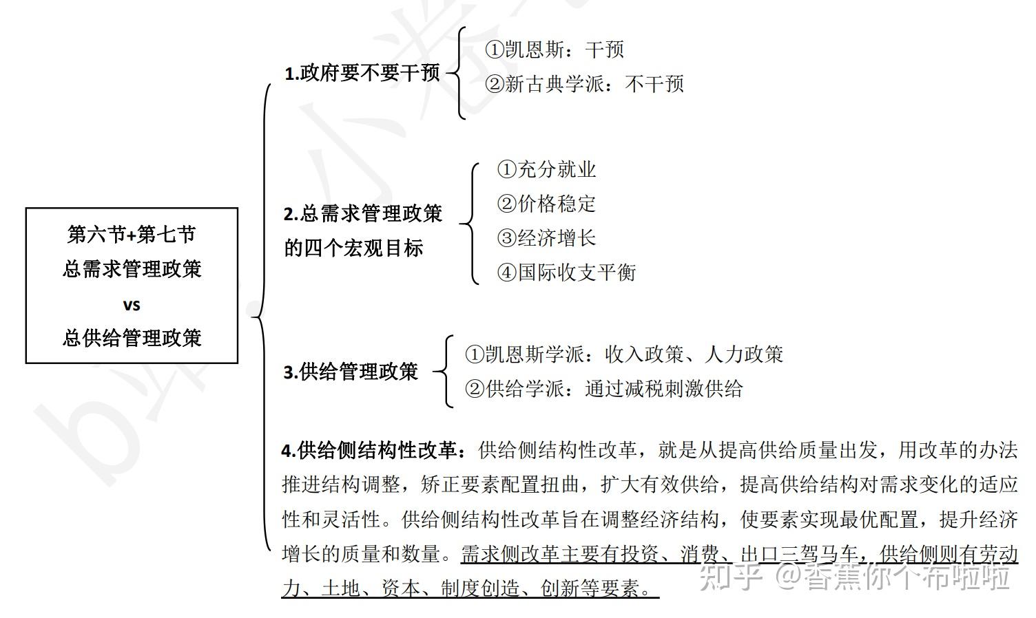 宏观经济学·第17章宏观经济政策