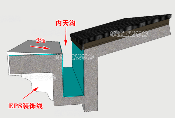 自建房须知的专业用语 - 知乎