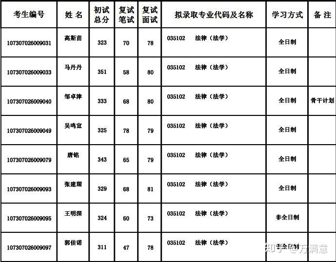 兰州市总人口2019总人数_兰州市地图(2)