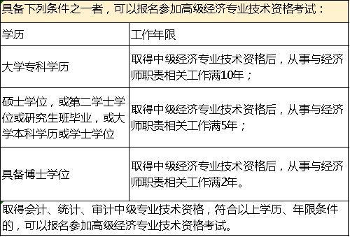 经济师金融专业好考吗_上财考金融硕士专业_本科金融考研考什么专业