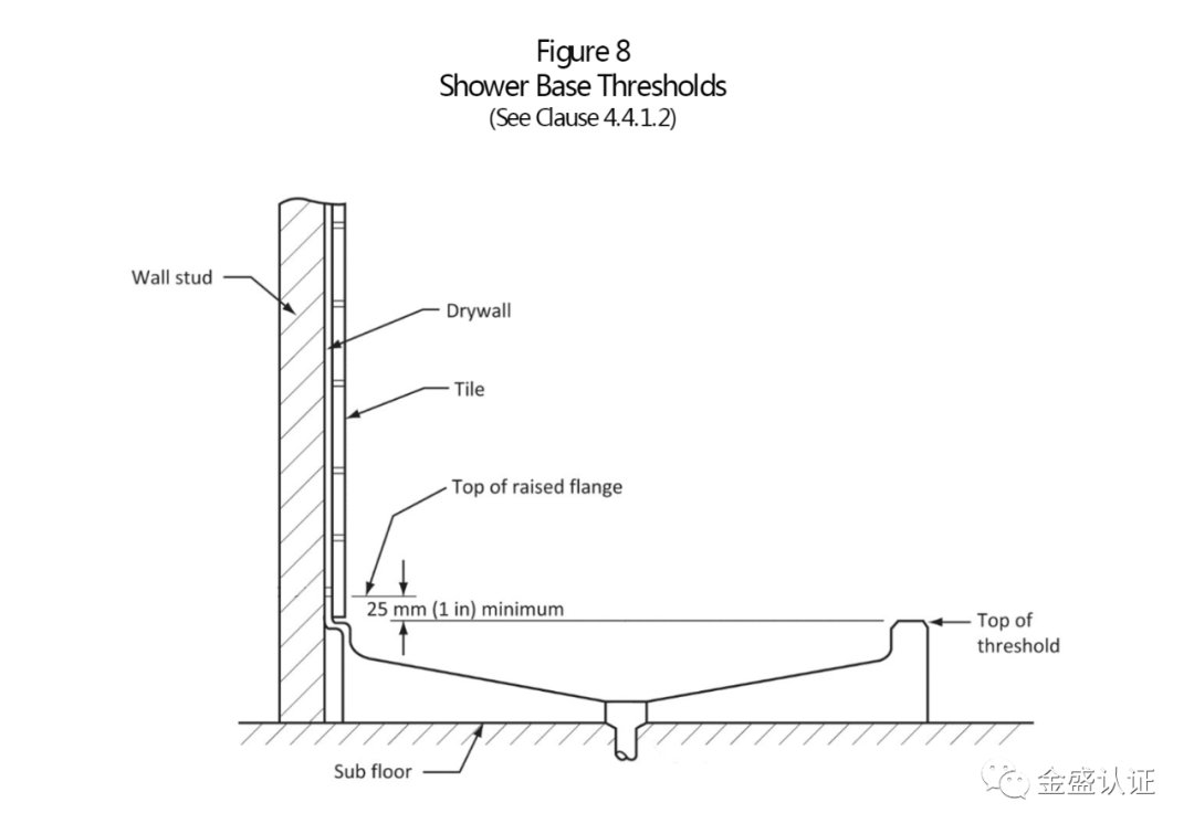 卫生洁具CSA B45.522/IAPMO Z1242022 知乎
