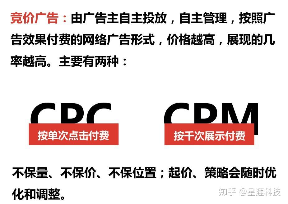 cpc模式也屬於競價廣告,也擁有上述提到的自主性及出價高展現幾率高的