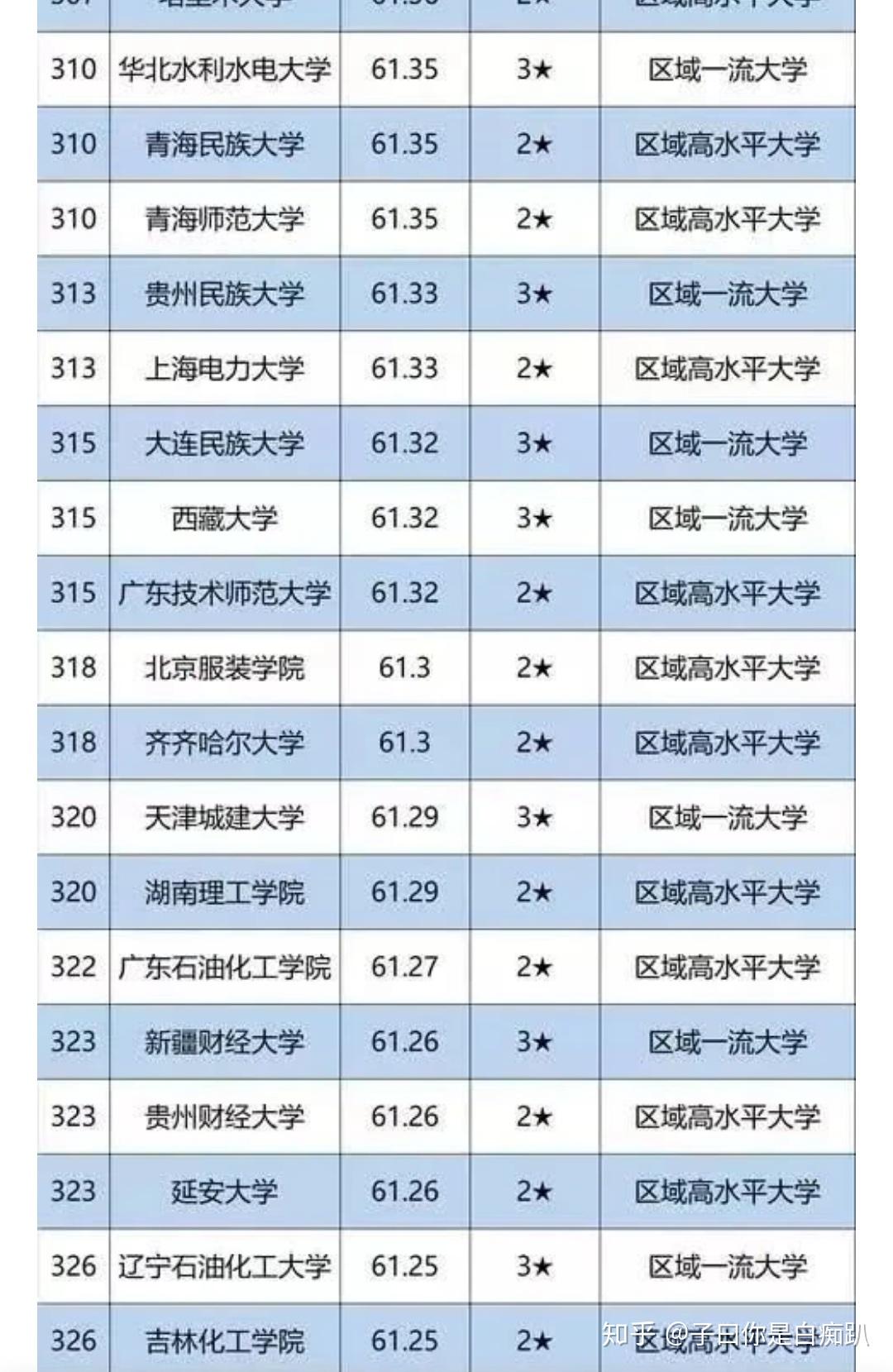 各民族人口排名_中国军队各民族人数排名(3)