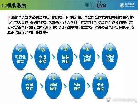 如何实现合同全流程管理? - 知乎