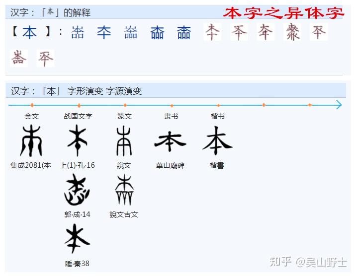 “体”字是怎样产生的?与“躰”、“骵”之间有什么渊源? - 知乎