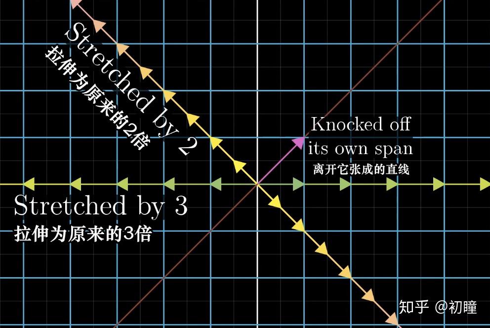 线性代数的本质(10)-特征值与特征向量 - 知乎