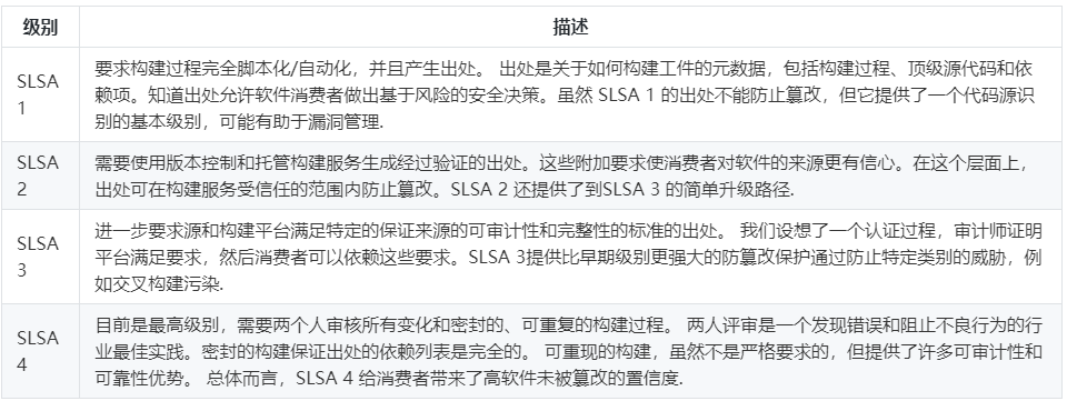 剖析供应链攻击的防范 剖析供应链攻击的防范