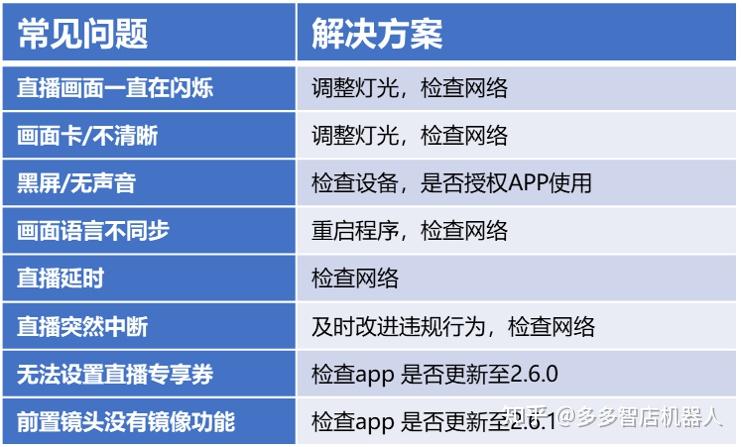 拼多多直播異常處理拼多多直播間場控機器人多多直播異常處理大全幫助