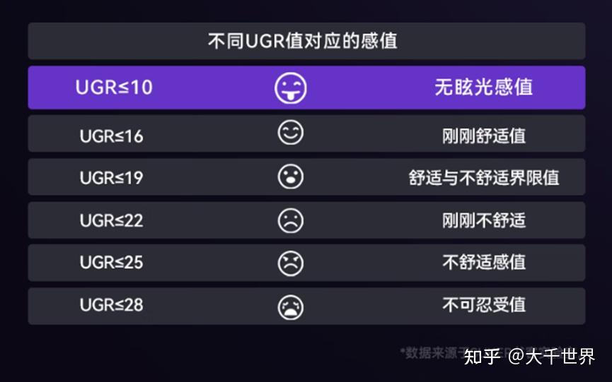 传统LED照明的优势和危害？【2026年护眼大路灯护眼推荐】书客Sun Pro/孩视宝/雷士/柏曼/霍尼韦尔/松下/月影/书客Sun大路灯排行 ...