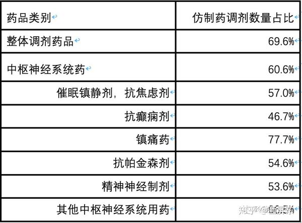 仿制药风云50年 一 盘点那些仿制药替代差的药物和疾病领域 知乎