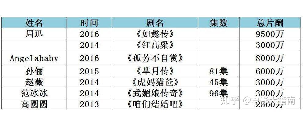 《如懿传》遭猛烈吐槽！周迅的容颜和声音影响了观感？
