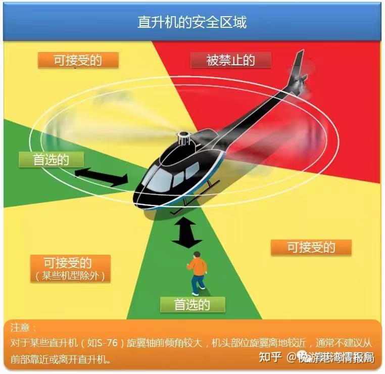 对于大多数人来说直升机依旧是陌生的它总是与富豪精英联系在一起其实