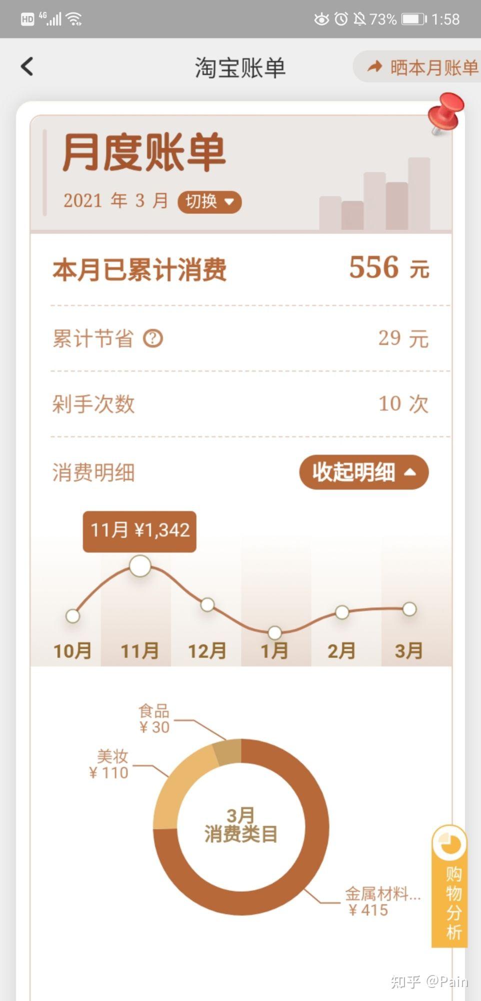 突然就被淘宝成就里月度账单给吓着了