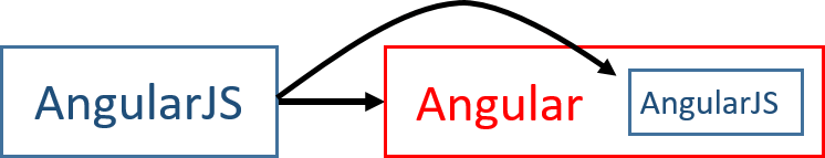Angular 2 ContentChild & ContentChildren - 知乎
