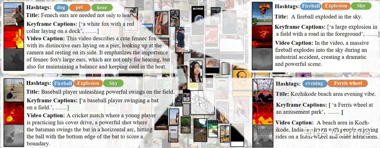 超越ImageBind？ 北大&腾讯LanguageBind已开源！ - 知乎