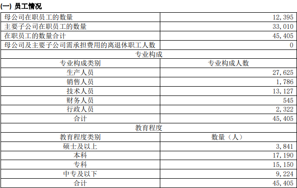 重磅各大鋼鐵公司人均工資排行榜